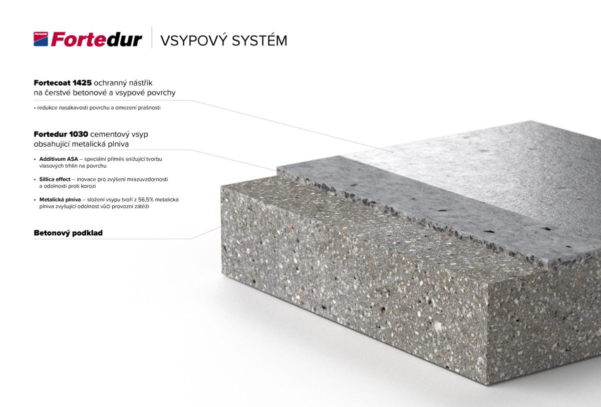 fortemix-aplikace-fortedur-vsypovy-system-1